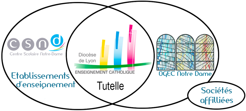 Fonctionnement Enseignement Catholique